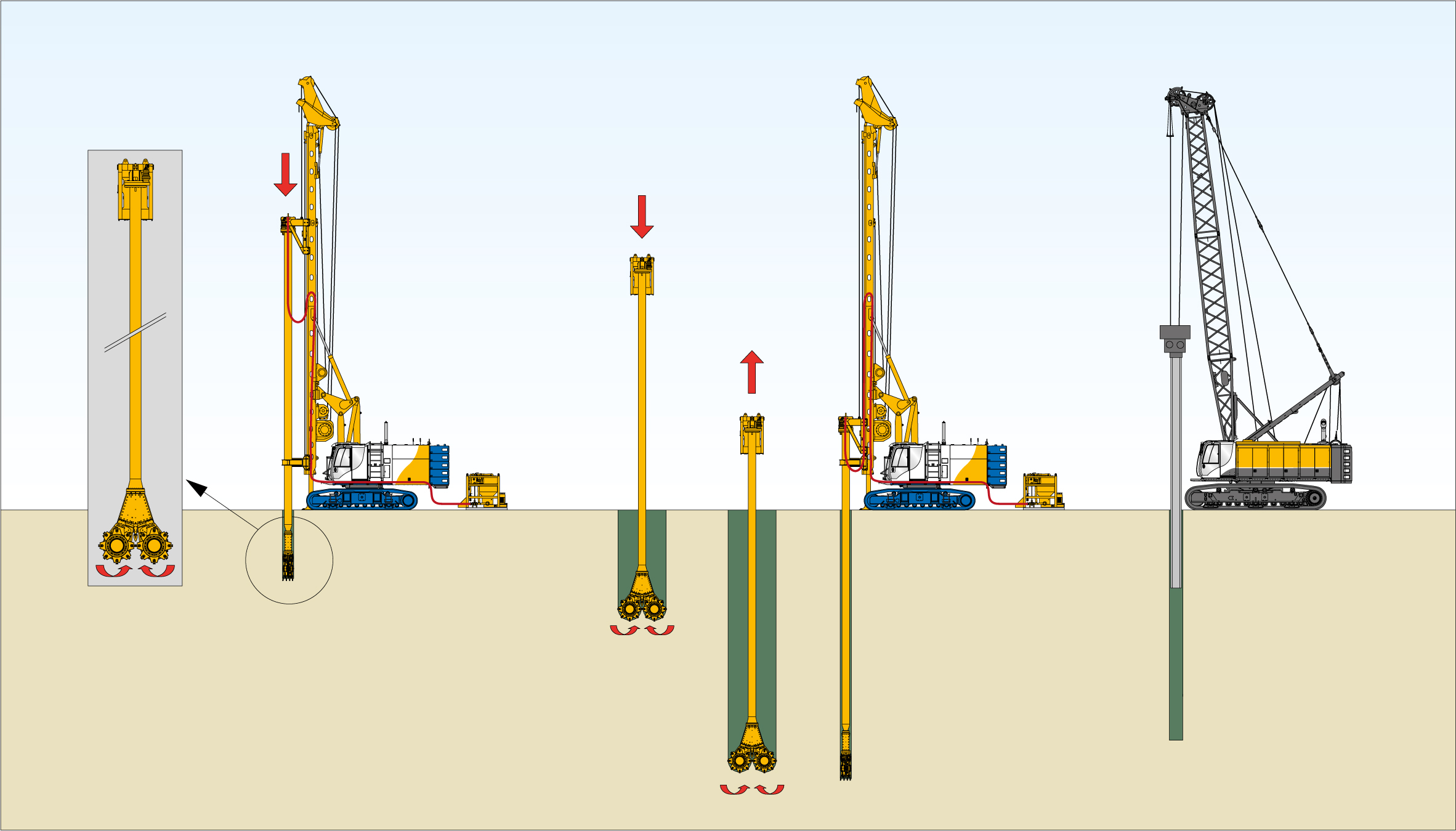 With Cutter Soil Mixing (CSM), milling wheels loosen the soil and mix it with a suspension.