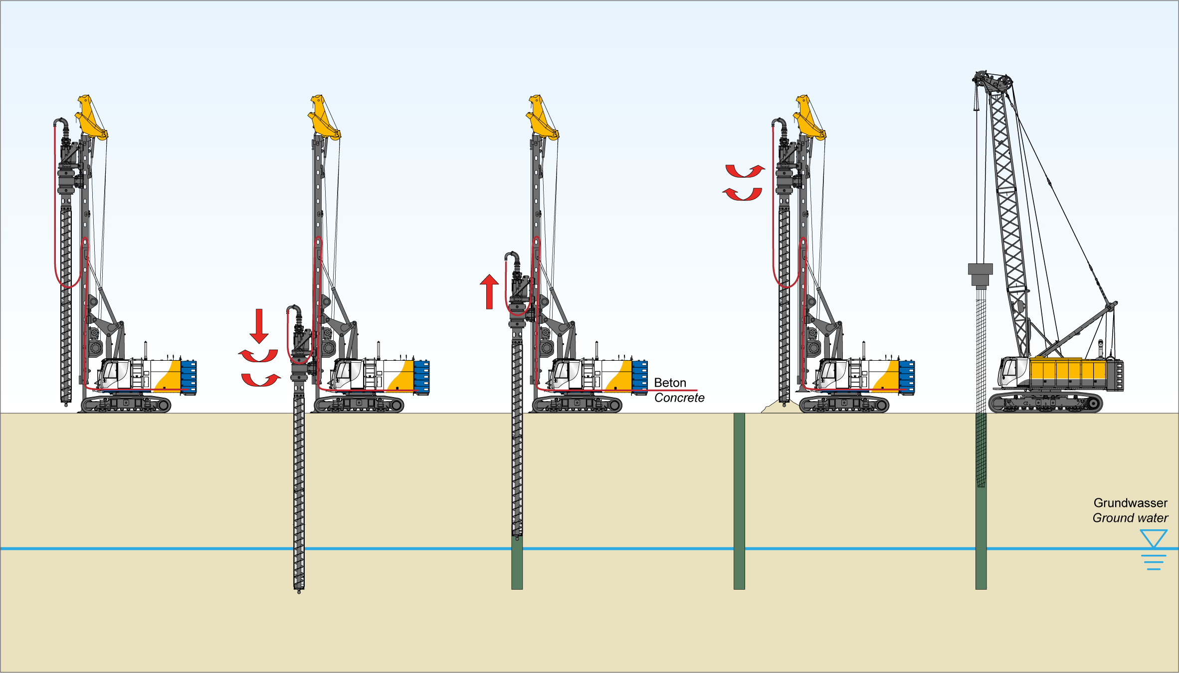 The continuous-flight auger drilling method with casing is primarily used to construct interlocking bored pile walls.